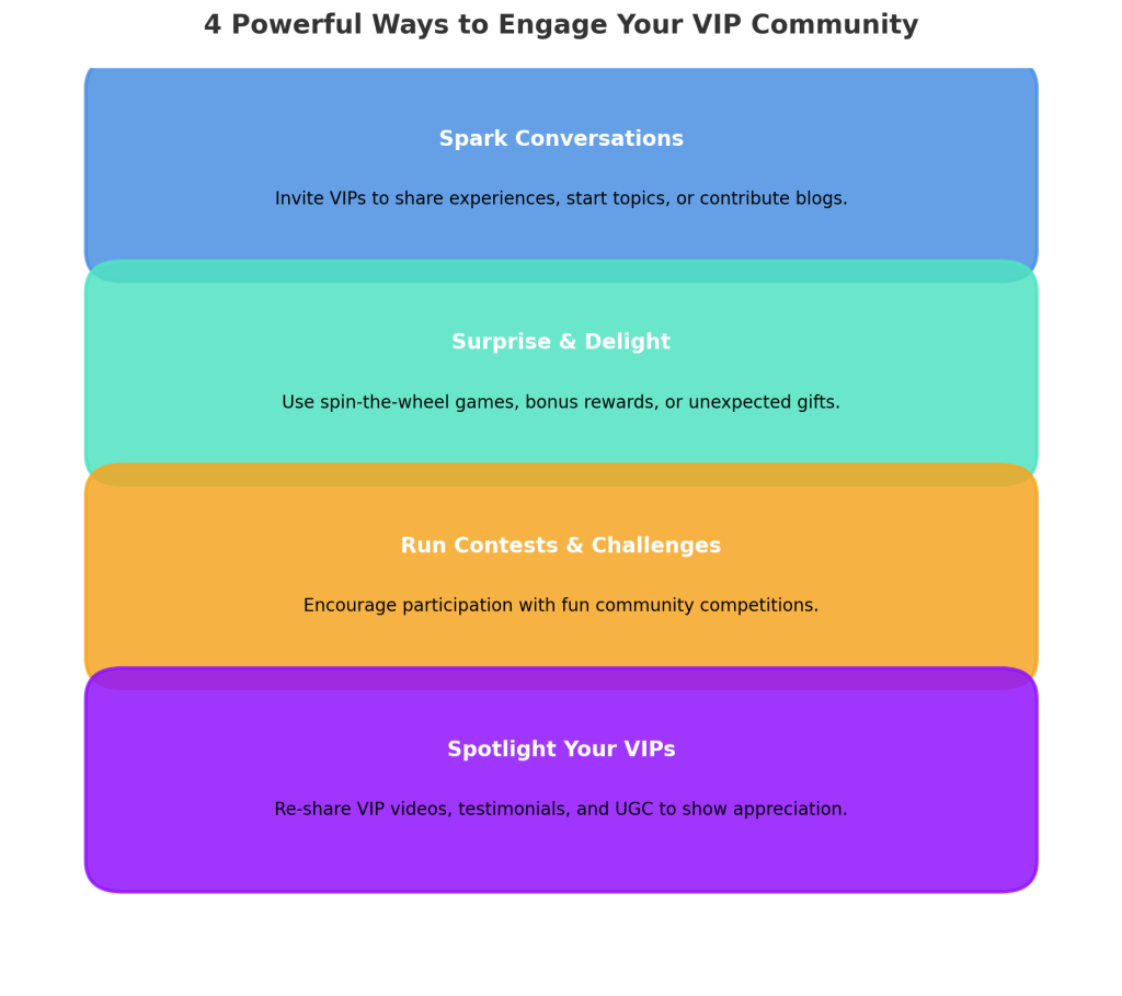 Four colorful blocks describe ways to engage a VIP community: Spark Conversations, Surprise & Delight, Run Contests & Challenges, Spotlight Your VIPs.