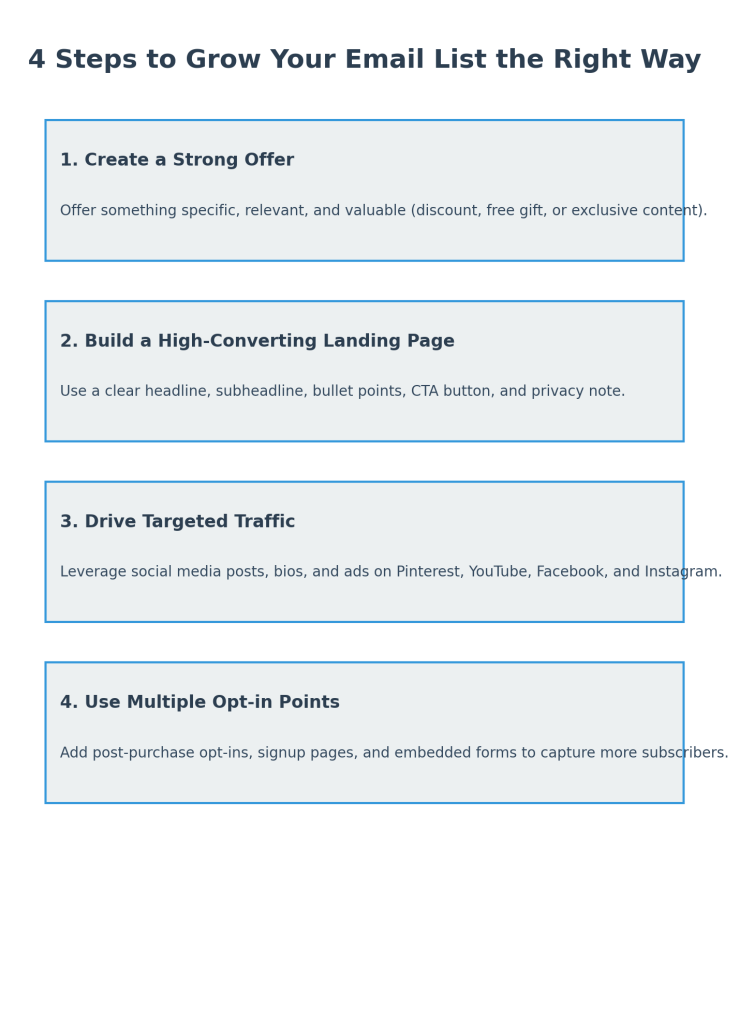 a visual checklist infographic