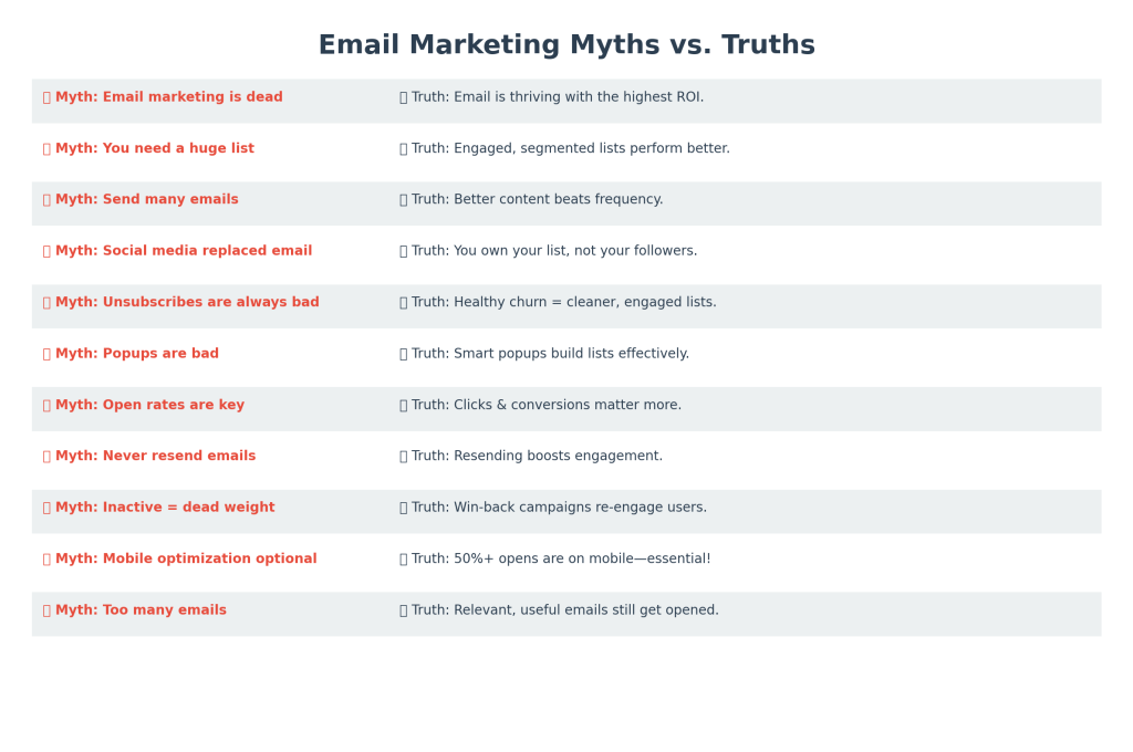 Table comparing email marketing myths vs truths.