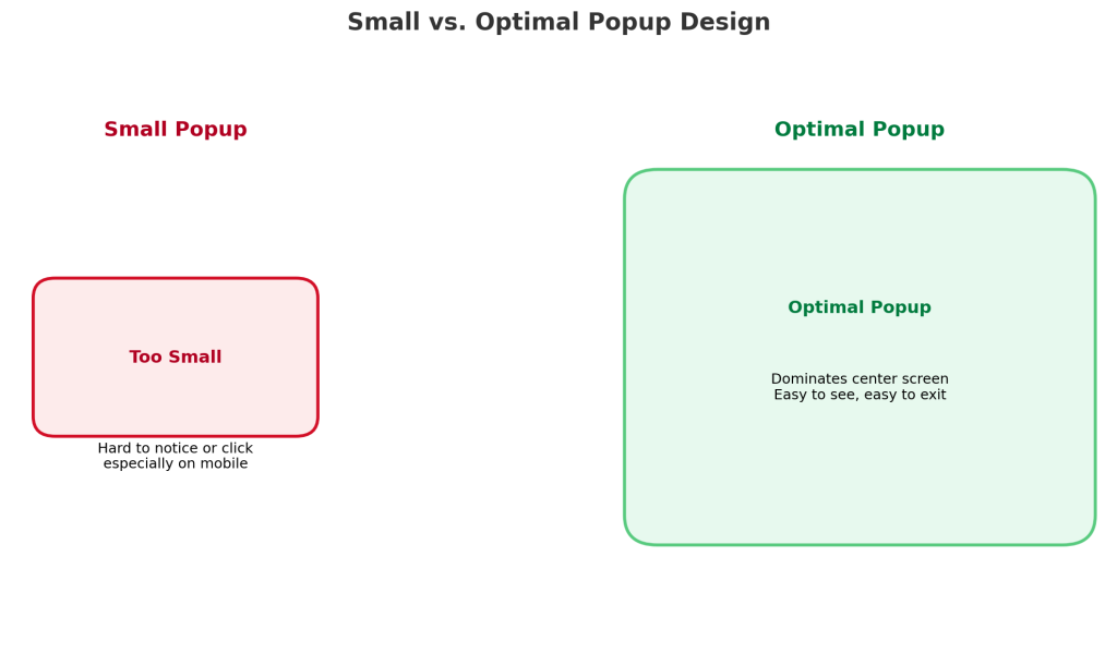 small vs optimal popup design